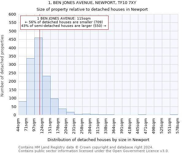 1, BEN JONES AVENUE, NEWPORT, TF10 7XY: Size of property relative to detached houses in Newport