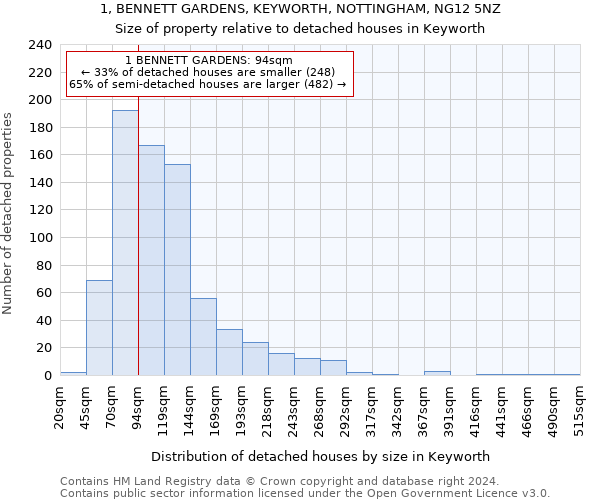 1, BENNETT GARDENS, KEYWORTH, NOTTINGHAM, NG12 5NZ: Size of property relative to detached houses in Keyworth