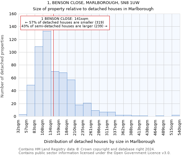 1, BENSON CLOSE, MARLBOROUGH, SN8 1UW: Size of property relative to detached houses in Marlborough