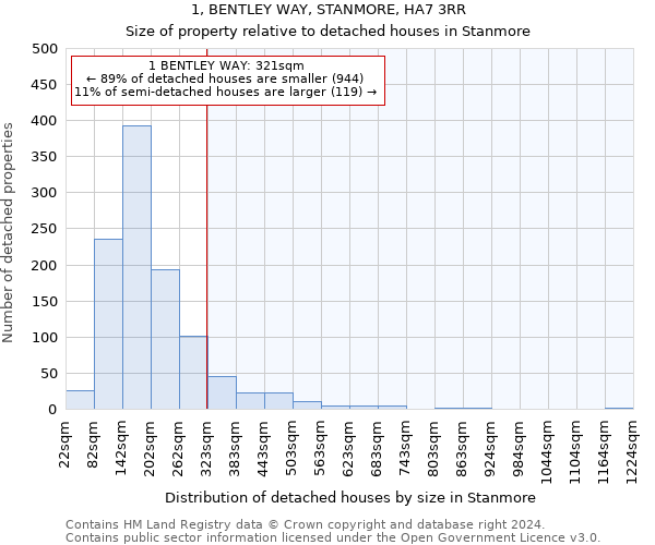1, BENTLEY WAY, STANMORE, HA7 3RR: Size of property relative to detached houses in Stanmore