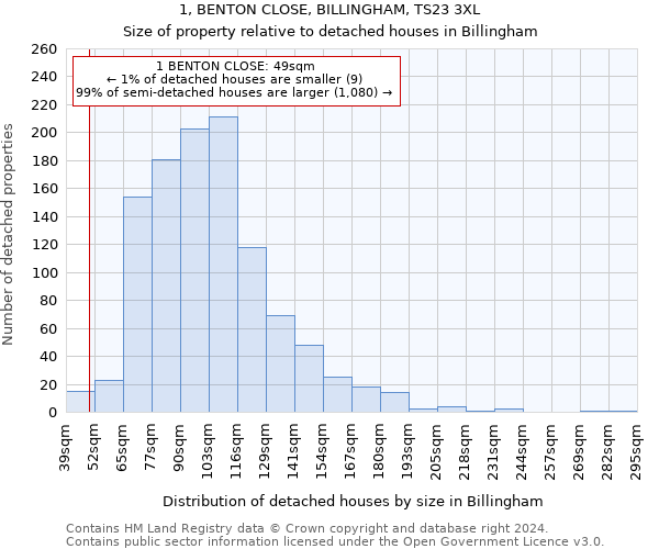 1, BENTON CLOSE, BILLINGHAM, TS23 3XL: Size of property relative to detached houses in Billingham