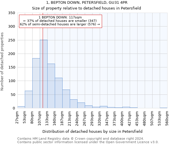 1, BEPTON DOWN, PETERSFIELD, GU31 4PR: Size of property relative to detached houses in Petersfield