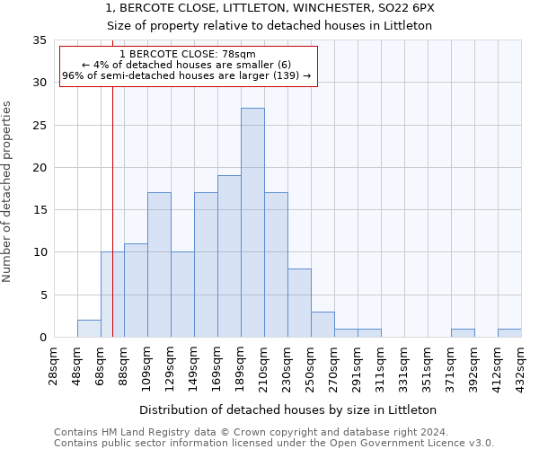 1, BERCOTE CLOSE, LITTLETON, WINCHESTER, SO22 6PX: Size of property relative to detached houses in Littleton