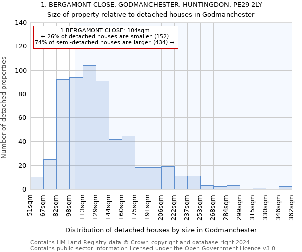 1, BERGAMONT CLOSE, GODMANCHESTER, HUNTINGDON, PE29 2LY: Size of property relative to detached houses in Godmanchester
