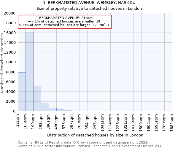 1, BERKHAMSTED AVENUE, WEMBLEY, HA9 6DU: Size of property relative to detached houses in London