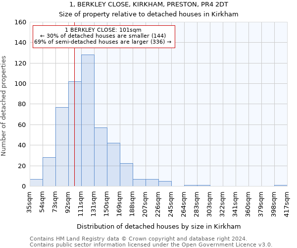 1, BERKLEY CLOSE, KIRKHAM, PRESTON, PR4 2DT: Size of property relative to detached houses in Kirkham