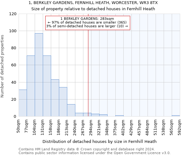 1, BERKLEY GARDENS, FERNHILL HEATH, WORCESTER, WR3 8TX: Size of property relative to detached houses in Fernhill Heath