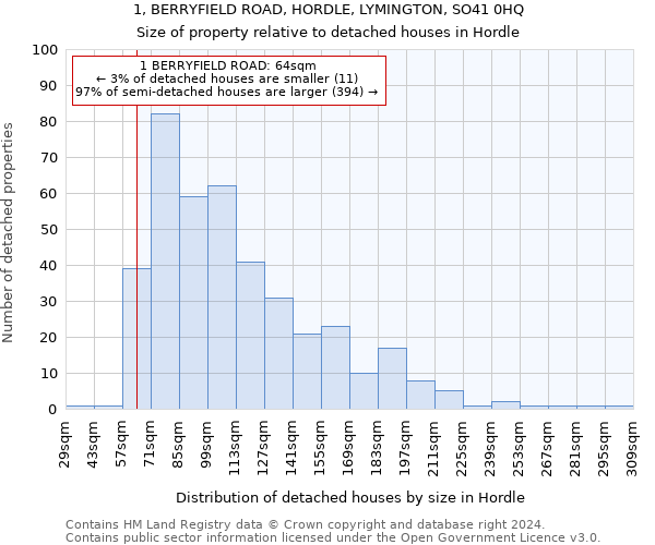 1, BERRYFIELD ROAD, HORDLE, LYMINGTON, SO41 0HQ: Size of property relative to detached houses in Hordle