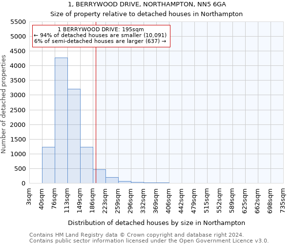 1, BERRYWOOD DRIVE, NORTHAMPTON, NN5 6GA: Size of property relative to detached houses in Northampton
