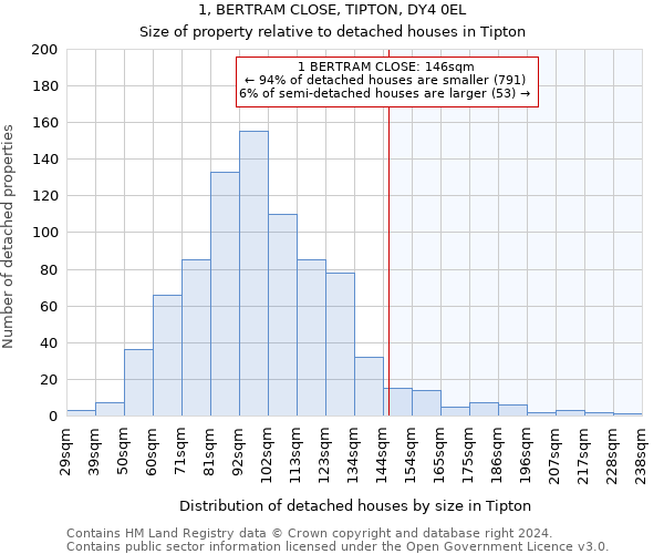 1, BERTRAM CLOSE, TIPTON, DY4 0EL: Size of property relative to detached houses in Tipton