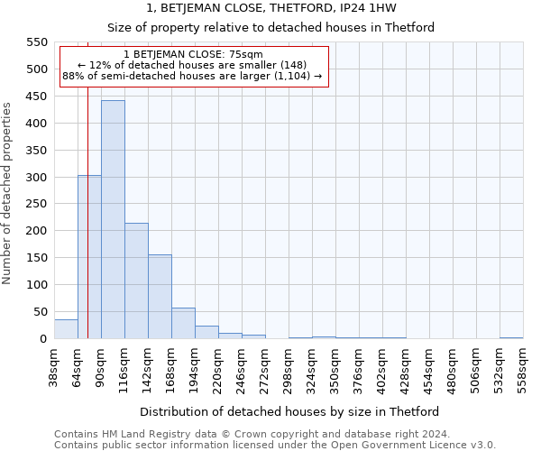 1, BETJEMAN CLOSE, THETFORD, IP24 1HW: Size of property relative to detached houses in Thetford