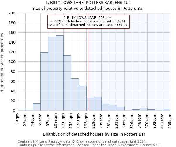 1, BILLY LOWS LANE, POTTERS BAR, EN6 1UT: Size of property relative to detached houses in Potters Bar