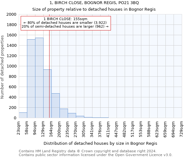 1, BIRCH CLOSE, BOGNOR REGIS, PO21 3BQ: Size of property relative to detached houses in Bognor Regis