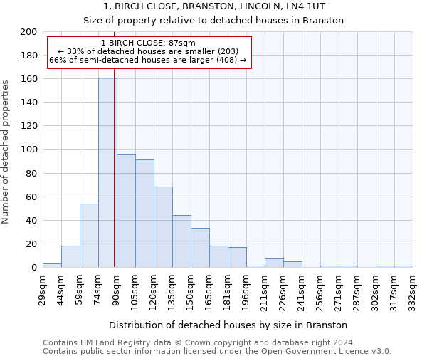 1, BIRCH CLOSE, BRANSTON, LINCOLN, LN4 1UT: Size of property relative to detached houses in Branston
