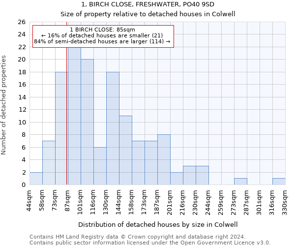 1, BIRCH CLOSE, FRESHWATER, PO40 9SD: Size of property relative to detached houses in Colwell