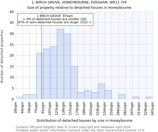 1, BIRCH GROVE, HONEYBOURNE, EVESHAM, WR11 7AF: Size of property relative to detached houses in Honeybourne