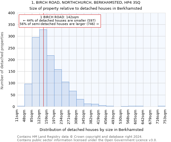 1, BIRCH ROAD, NORTHCHURCH, BERKHAMSTED, HP4 3SQ: Size of property relative to detached houses in Berkhamsted