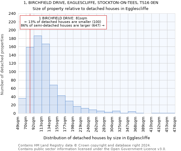 1, BIRCHFIELD DRIVE, EAGLESCLIFFE, STOCKTON-ON-TEES, TS16 0EN: Size of property relative to detached houses in Egglescliffe