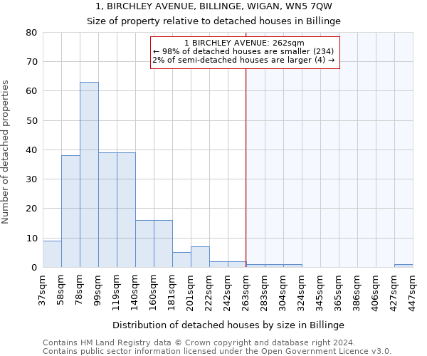 1, BIRCHLEY AVENUE, BILLINGE, WIGAN, WN5 7QW: Size of property relative to detached houses in Billinge