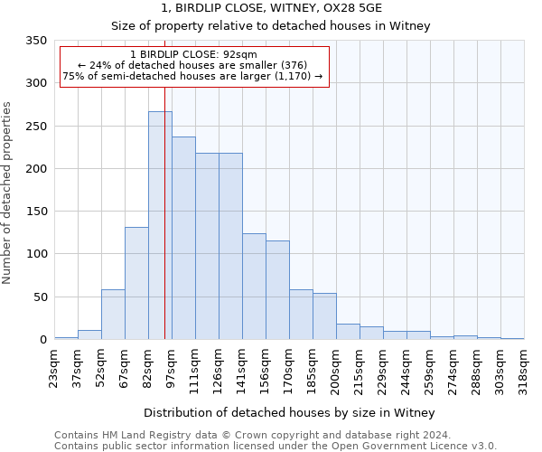 1, BIRDLIP CLOSE, WITNEY, OX28 5GE: Size of property relative to detached houses in Witney