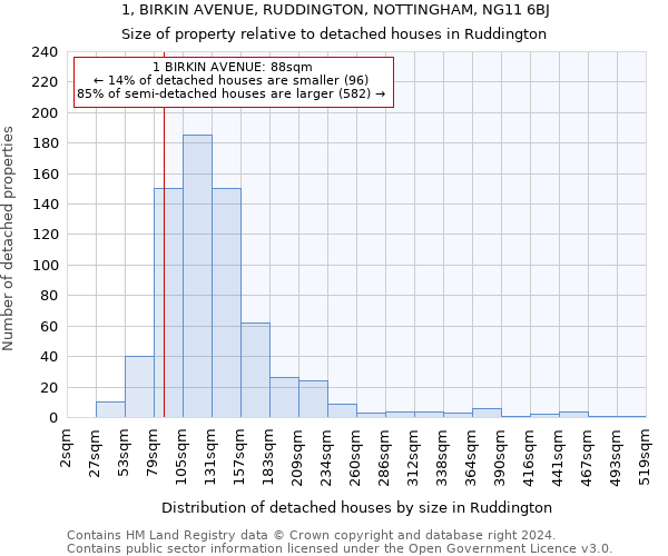 1, BIRKIN AVENUE, RUDDINGTON, NOTTINGHAM, NG11 6BJ: Size of property relative to detached houses in Ruddington