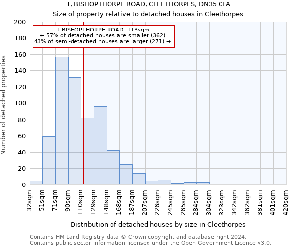1, BISHOPTHORPE ROAD, CLEETHORPES, DN35 0LA: Size of property relative to detached houses in Cleethorpes