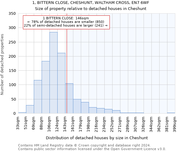 1, BITTERN CLOSE, CHESHUNT, WALTHAM CROSS, EN7 6WF: Size of property relative to detached houses in Cheshunt