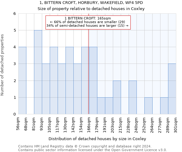 1, BITTERN CROFT, HORBURY, WAKEFIELD, WF4 5PD: Size of property relative to detached houses in Coxley