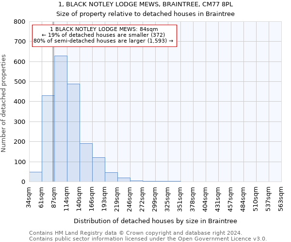 1, BLACK NOTLEY LODGE MEWS, BRAINTREE, CM77 8PL: Size of property relative to detached houses in Braintree