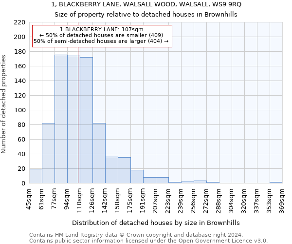 1, BLACKBERRY LANE, WALSALL WOOD, WALSALL, WS9 9RQ: Size of property relative to detached houses in Brownhills