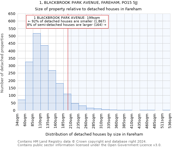 1, BLACKBROOK PARK AVENUE, FAREHAM, PO15 5JJ: Size of property relative to detached houses in Fareham