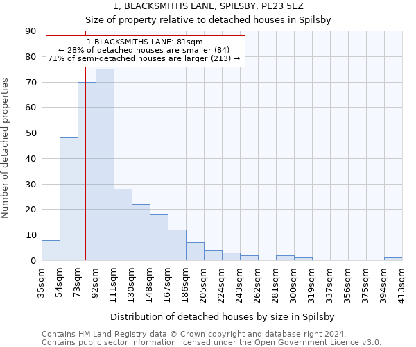 1, BLACKSMITHS LANE, SPILSBY, PE23 5EZ: Size of property relative to detached houses in Spilsby