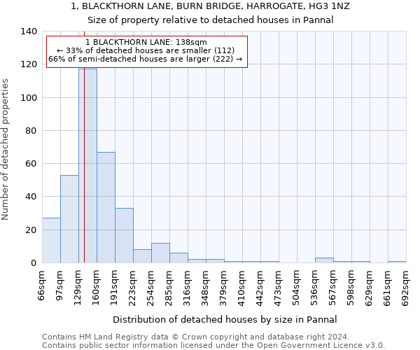1, BLACKTHORN LANE, BURN BRIDGE, HARROGATE, HG3 1NZ: Size of property relative to detached houses in Pannal