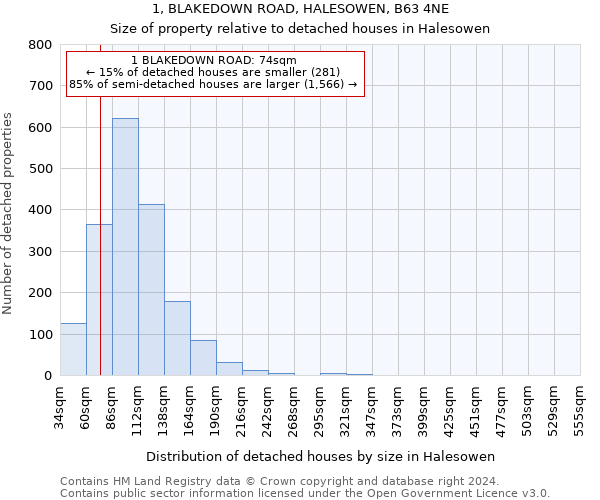 1, BLAKEDOWN ROAD, HALESOWEN, B63 4NE: Size of property relative to detached houses in Halesowen