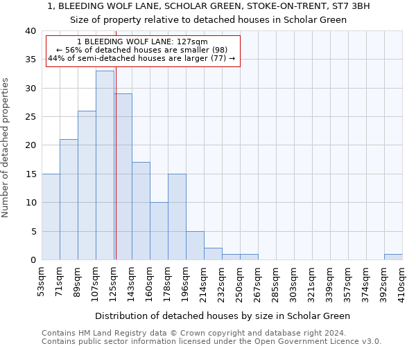 1, BLEEDING WOLF LANE, SCHOLAR GREEN, STOKE-ON-TRENT, ST7 3BH: Size of property relative to detached houses in Scholar Green