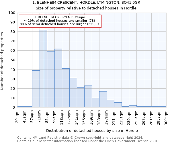 1, BLENHEIM CRESCENT, HORDLE, LYMINGTON, SO41 0GR: Size of property relative to detached houses in Hordle