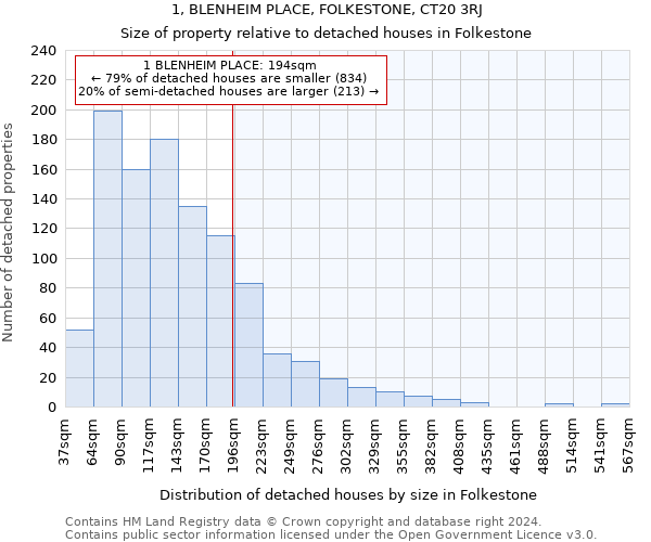 1, BLENHEIM PLACE, FOLKESTONE, CT20 3RJ: Size of property relative to detached houses in Folkestone