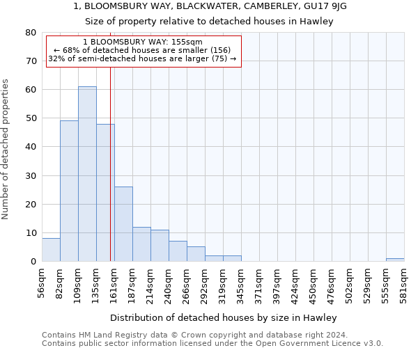 1, BLOOMSBURY WAY, BLACKWATER, CAMBERLEY, GU17 9JG: Size of property relative to detached houses in Hawley