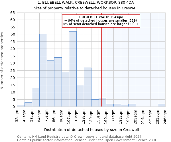 1, BLUEBELL WALK, CRESWELL, WORKSOP, S80 4DA: Size of property relative to detached houses in Creswell