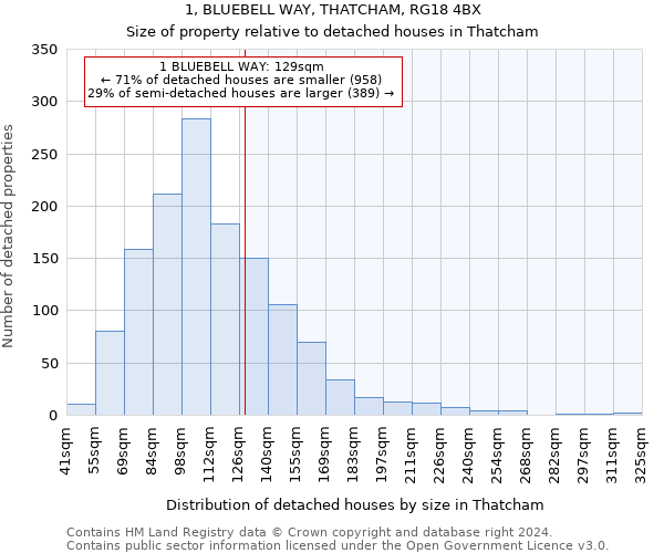 1, BLUEBELL WAY, THATCHAM, RG18 4BX: Size of property relative to detached houses in Thatcham
