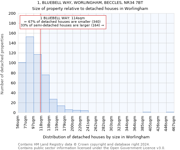 1, BLUEBELL WAY, WORLINGHAM, BECCLES, NR34 7BT: Size of property relative to detached houses in Worlingham