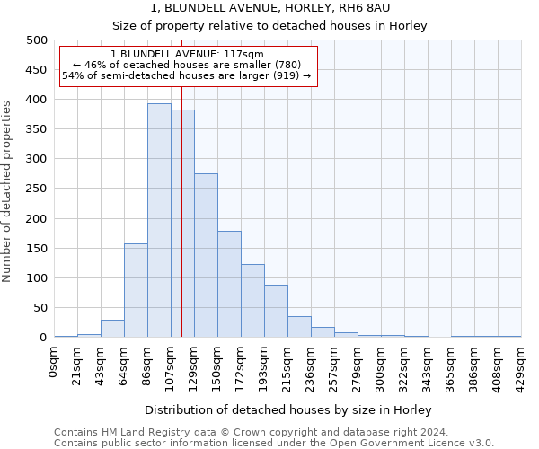 1, BLUNDELL AVENUE, HORLEY, RH6 8AU: Size of property relative to detached houses in Horley