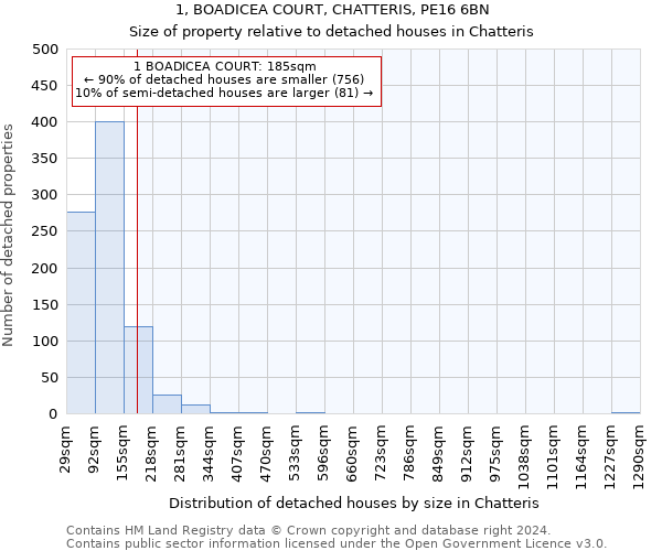 1, BOADICEA COURT, CHATTERIS, PE16 6BN: Size of property relative to detached houses in Chatteris
