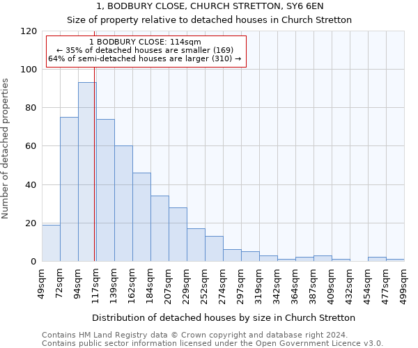 1, BODBURY CLOSE, CHURCH STRETTON, SY6 6EN: Size of property relative to detached houses in Church Stretton