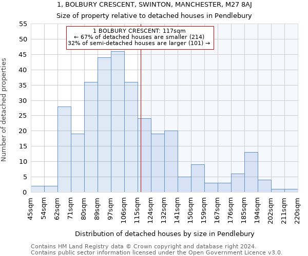 1, BOLBURY CRESCENT, SWINTON, MANCHESTER, M27 8AJ: Size of property relative to detached houses in Pendlebury