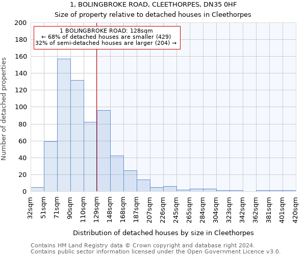 1, BOLINGBROKE ROAD, CLEETHORPES, DN35 0HF: Size of property relative to detached houses in Cleethorpes