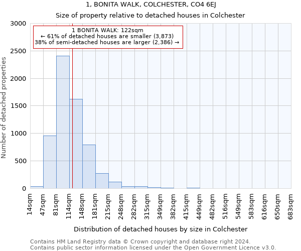 1, BONITA WALK, COLCHESTER, CO4 6EJ: Size of property relative to detached houses in Colchester
