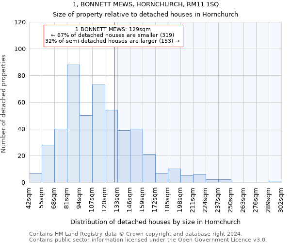 1, BONNETT MEWS, HORNCHURCH, RM11 1SQ: Size of property relative to detached houses in Hornchurch