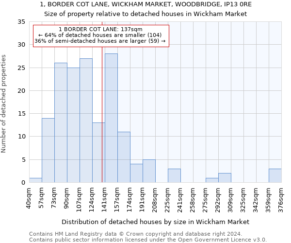 1, BORDER COT LANE, WICKHAM MARKET, WOODBRIDGE, IP13 0RE: Size of property relative to detached houses in Wickham Market
