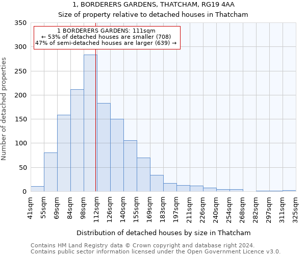 1, BORDERERS GARDENS, THATCHAM, RG19 4AA: Size of property relative to detached houses in Thatcham